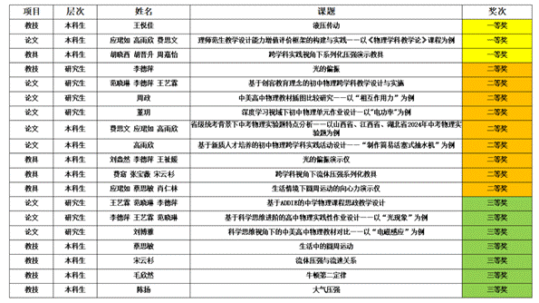 说明: 演示文稿1_00